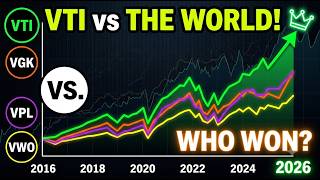 This ETF just crushed all others - Vanguard Regional ETFs Comparison: VTI vs VGK vs VPL vs VWO
