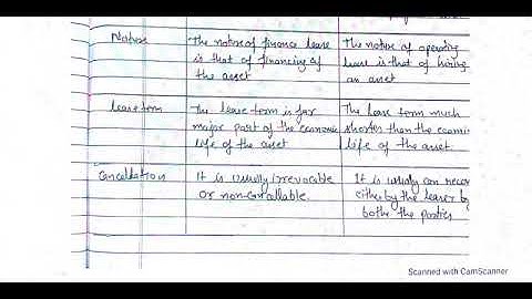 DU, SOL OBE first semester bcom programme Financial Accounting Question.1 (A) (B) (E) Answer