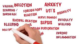 Australian Pelvic Mesh Support Group (APMSG)