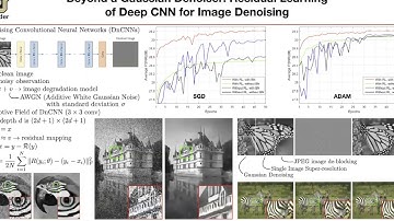 Denoising Convolutional Neural Networks | Lecture 33 (Part 4) | Applied Deep Learning