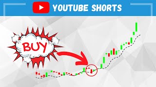 Swing Trading Strategies: 3-EMA Shakeout Pattern. #YouTubeShorts