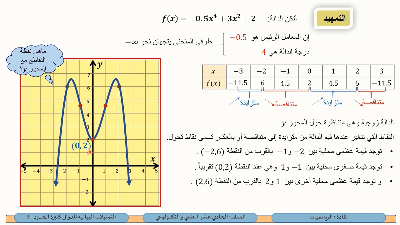 الحادي عشر العلمي   الرياضيات   التمثيلات البيانية للدوال كثيرات الحدود 3