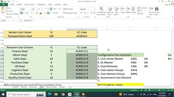 SAP FICO ENGLISH S4HANA: Assessment and Distribution Cycles - 03
