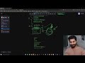 50+ LPA Roadmap | ezSnippet by Neeraj Walia 🚀