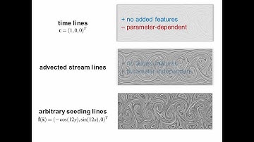 Advected Tangent Curves: The rationale behind advected stream lines