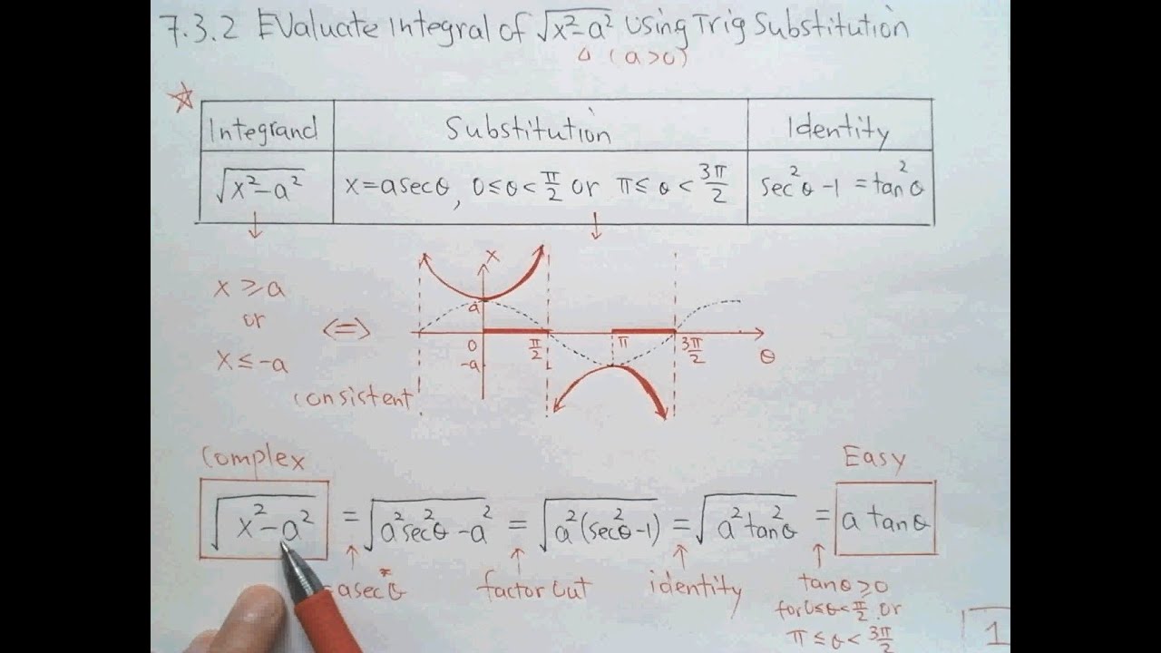 7 3 2 Evaluate Integral Of Sqrt 2 2 Using Trig Substitution