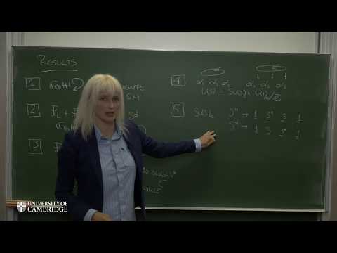 Summary (Video 13/14).