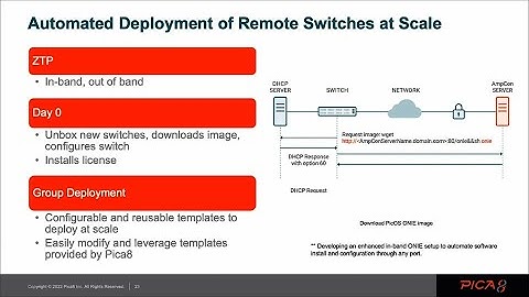 Pica8 Push-Button Automation