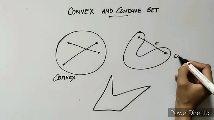 Convex and concave set|| with the help of diagram (part-1)