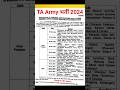 Army TA Rallies & Bharti 2024 Update 🇮🇳