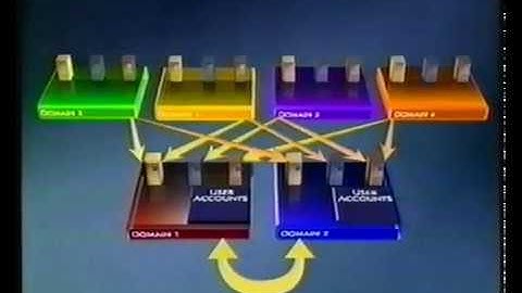#020 - Microsoft Press: Windows NT 3.51 training (1994) - dc4.nl