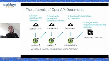 Apidays Paris 2023 - Why API Contracts Matter for Your Business