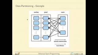 Advanced Spark Programming - Part 2 | Big Data Hadoop Spark | CloudxLab