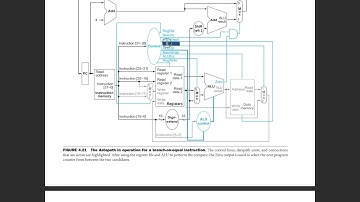 Extending Singly Cycle Datapath Model - ECE3056