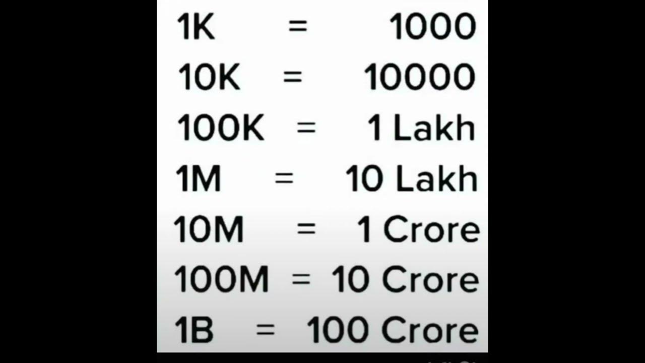 million-lakh-conversion-youtube