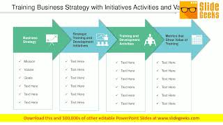 Training Plan Development Activities And Value Of Training Ppt Powerpoint Presentation Slide