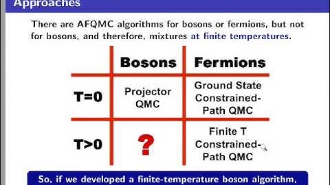 INT 13-2a: Brenda Rubenstein, Finite Temperature Auxiliary-Field Quantum Monte Carlo