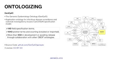 Putting standards into practice... - Rhiannon Cameron - BOSC - Poster - ISMB/ECCB 2021