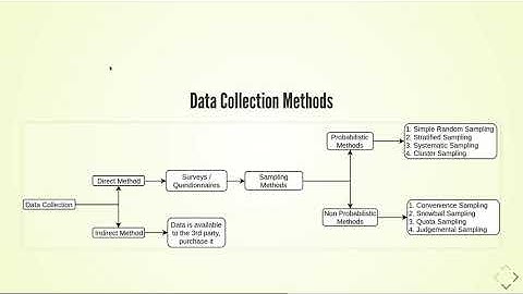 Data Collection Methods - Theory  #6