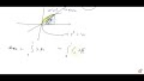 Area lying between the curves `y^2=4x` and `y = 2x` is (A) `2/3` (B) `1/3` (C) `1/4` (D) `3/4`...