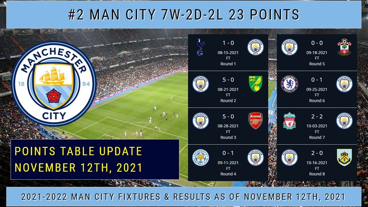 Man City fixtures and results 2021-2022 Man City fixture schedule, match information, stats