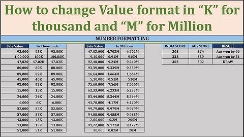 How to Show Numbers in Thousands or Millions in Excel (really easy way)