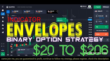 easy way to use the Envelope indicator | binary options strategy trading | strategy 2021