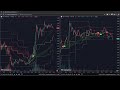 『Live』-台指期、TXF、TaiwanFutures、台灣期貨、台湾期货、台湾先物取引、대만 선물/#Trend#Rangebound#趨勢#箱型#趋势#箱型#トレンド#レンジ相場#트렌드#박스권
