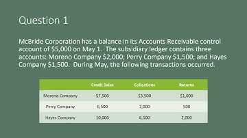 Subsidiary Ledgers (Fall 2022)
