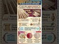 PRELIMS BOOSTER |CURRENT AFFAIRS!CULTURE!#IAS#PCS#CDS