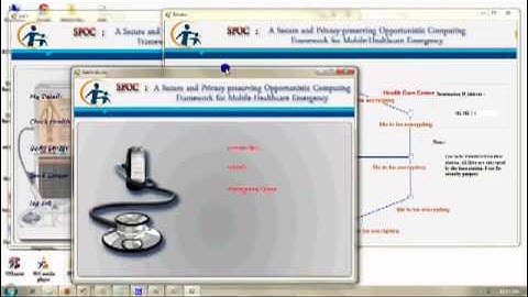 DOT NET 2012 IEEE Project A-Secure-And-Privacy-Preserving-Opportunistic-Computing