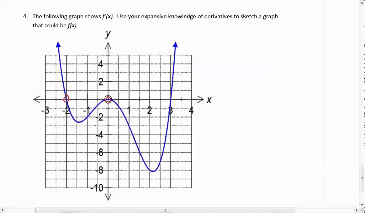 Creating Derivative Graph From The Graph Of F X YouTube