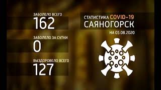 В Саяногорске новых зараженных COVID 19 нет