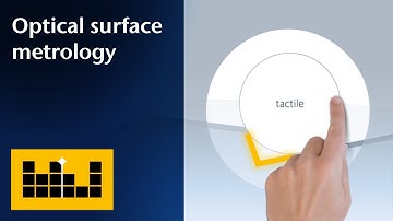 Optical Surface Metrology - See more details