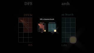 Classical vs Quantum