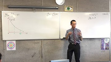 Exploring limits of lnx/x (1 of 2: Using Integration to solve previously 