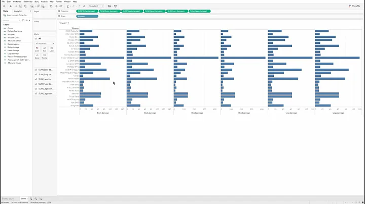 Tableau: Moving Column Headers from Bottom to Top