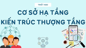 Cơ Sở Hạ Tầng Và Kiến Trúc Thượng Tầng - Triết Học Mác-Lênin | Nhiều Ví Dụ Dễ Hiểu