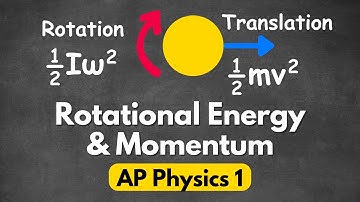 [NEW] AP Physics 1 Unit 6 Energy and Momentum of Rotating Systems Review