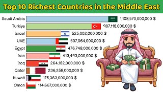 Top 10 Richest Countries in the Middle East | Top 10 Data Ranking