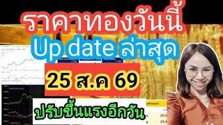 Today's Gold Price August 25, '26 Latest Gold Price Today Gold Price Gold Jewelry Price Today Aus...