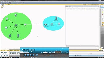 Access Control List Security