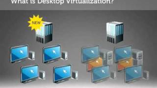 What is Virtualization?