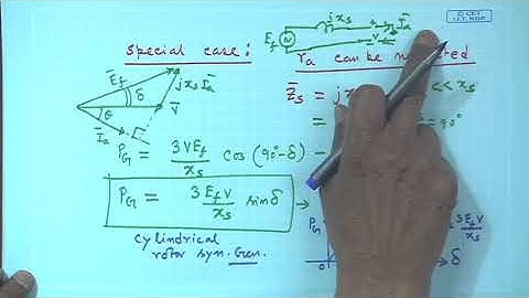 Lecture 81: Complete Phasor Diagram and Expression for Complex Power