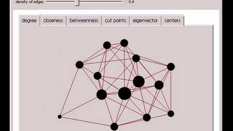 Measures of Network Centrality