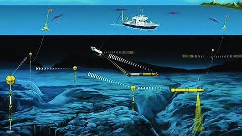 underwater communication using Li-Fi