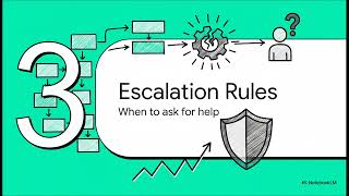 Claude Exam  Domain 5 Deep Dive