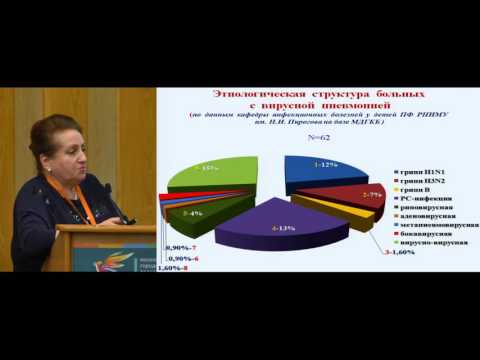 Часть 2 ОРВИ в практике врача педиатра Рутинное заболевание или вызов