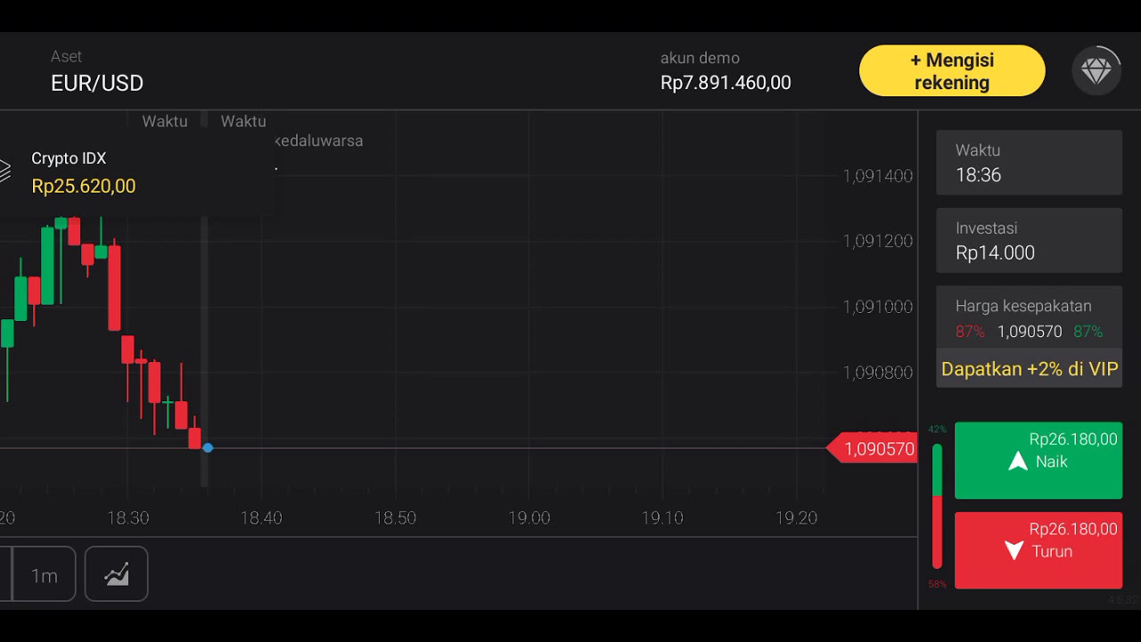 Belajar trading... teknik simpel - YouTube