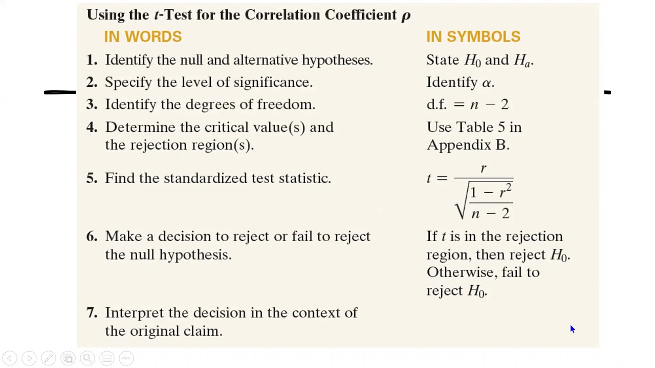 null hypothesis for correlation